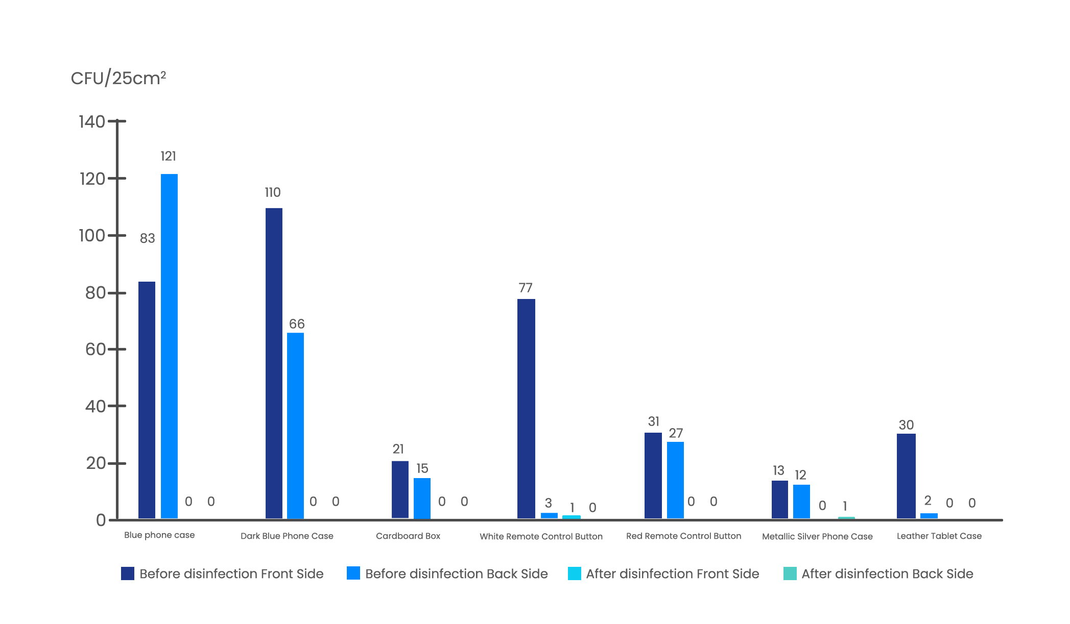 Anwendung der UVC-LED-Technologie in Oberflächendesinfektionsschränken für kleine medizinische Geräte (3)_页面_4