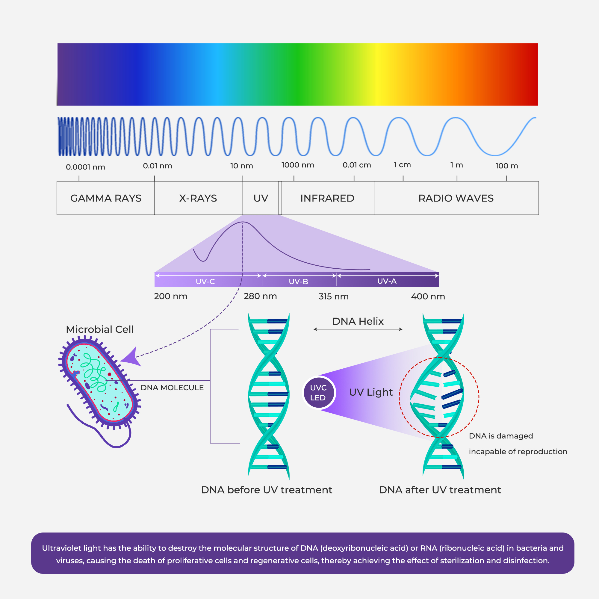 UVC-LED-TECHNOLOGIE