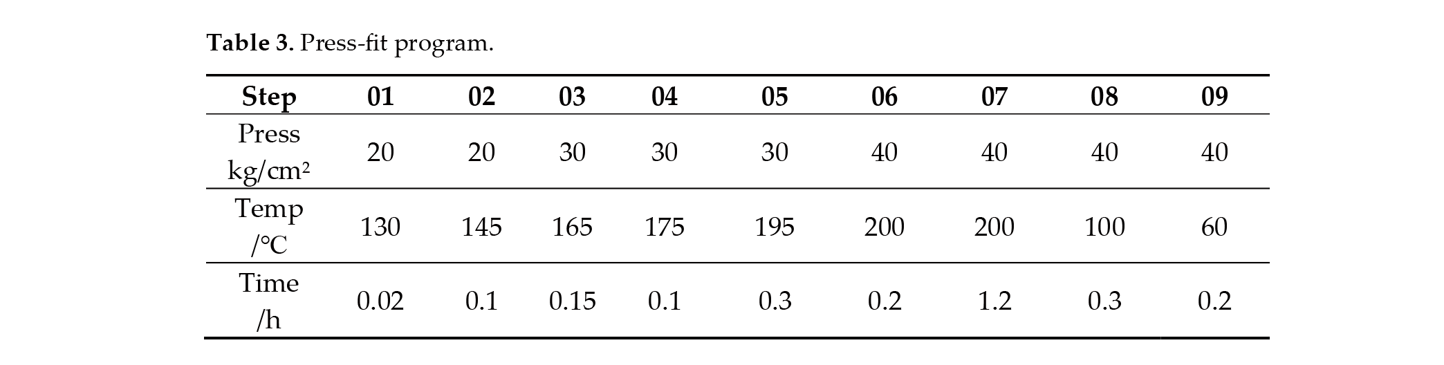 Einfluss von wärmeleitfähigem Klebefilm auf die thermische Zuverlässigkeit von Multi-Chip-COB-LED-Paketen-12