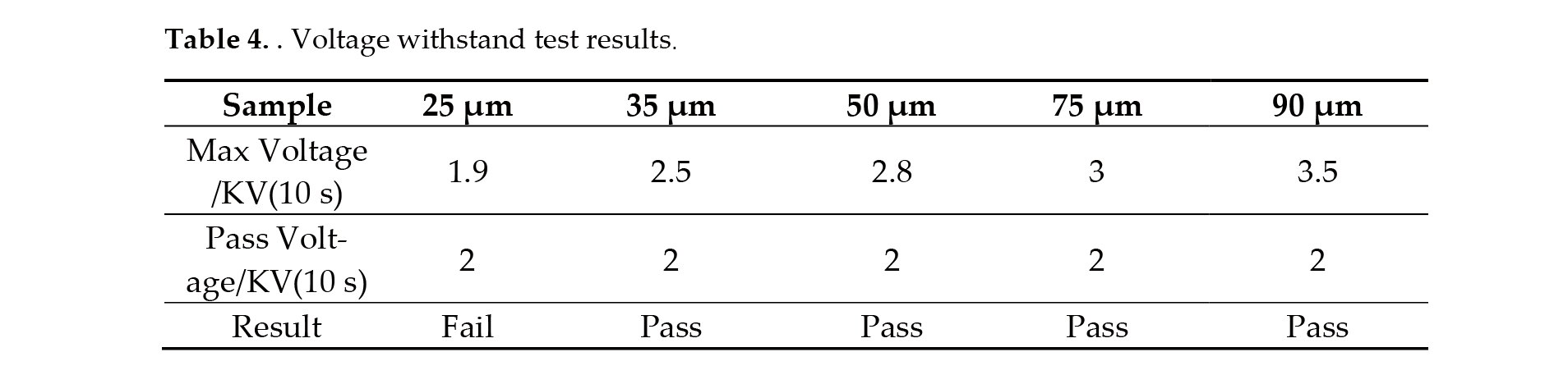 Einfluss von wärmeleitfähigem Klebefilm auf die thermische Zuverlässigkeit von Multi-Chip-COB-LED-Paketen-122