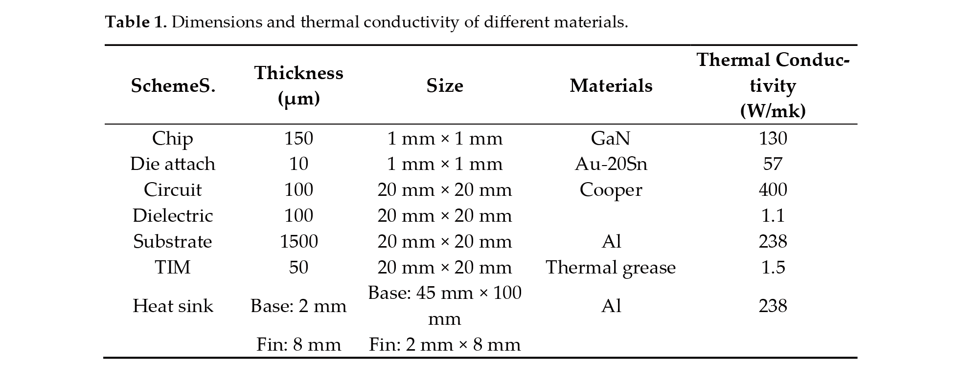 Einfluss von wärmeleitfähigem Klebefilm auf die thermische Zuverlässigkeit von Multi-Chip-COB-LED-Paketen-3