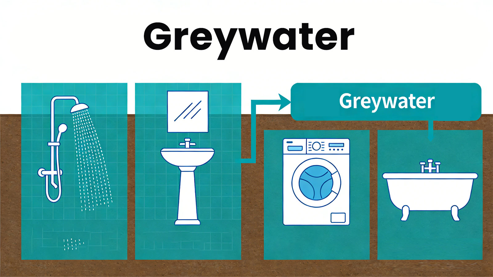 Was-ist-Grauwasser