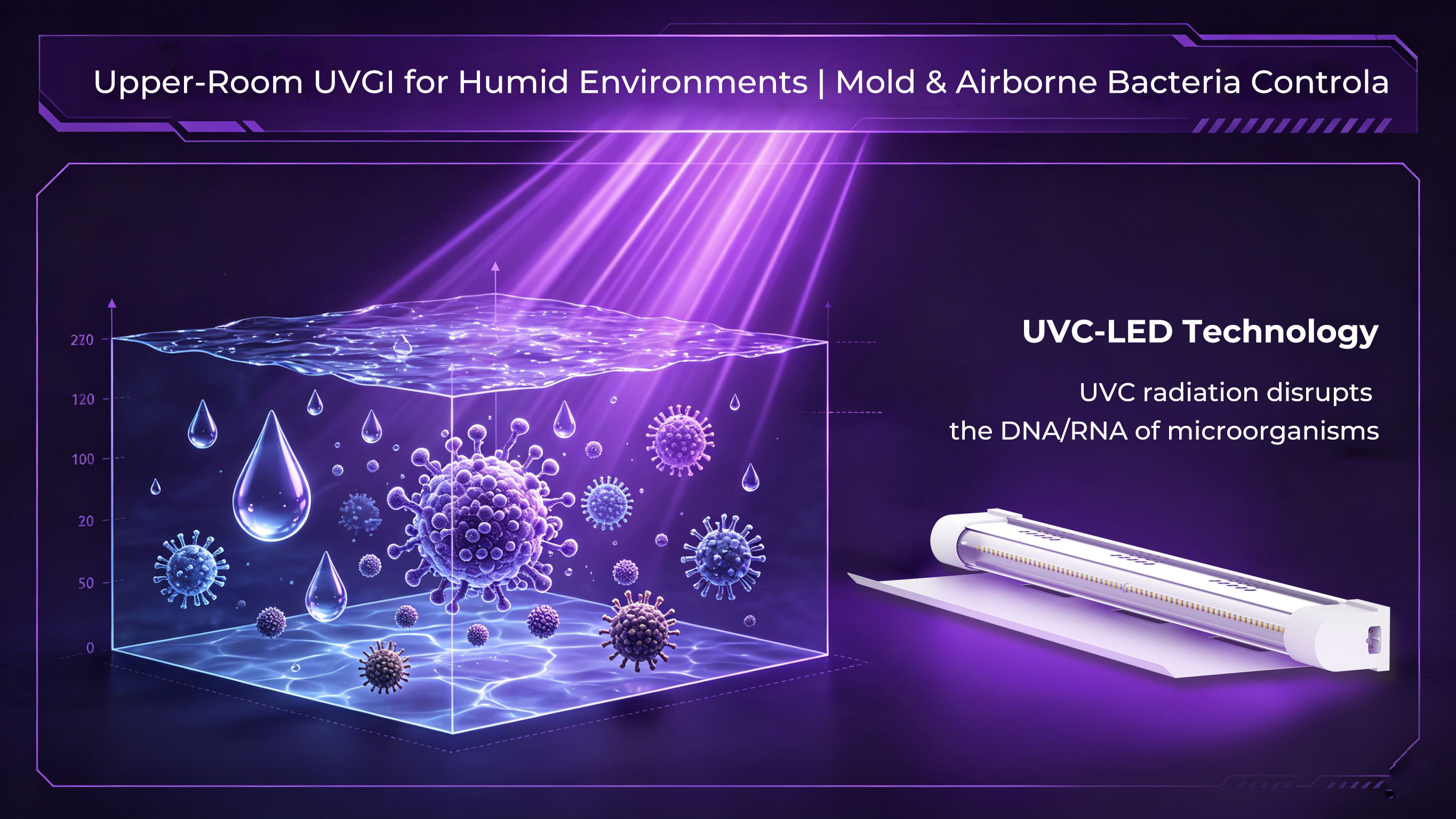 Upper-Room Ultraviolet Germicidal Irradiation (UVGI) for Microbial Aerosol Control in Humid Environments: Applications and Deployment