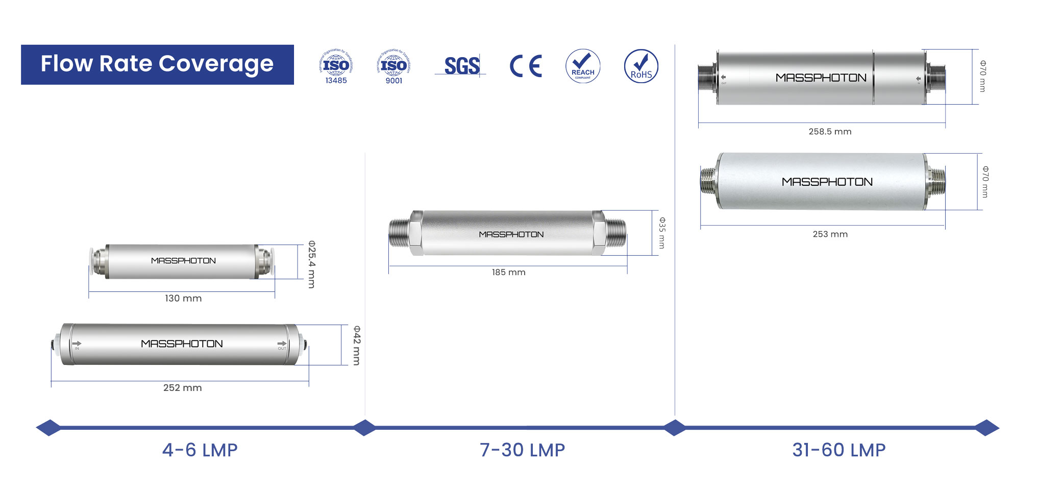معدل التدفق التغطية22