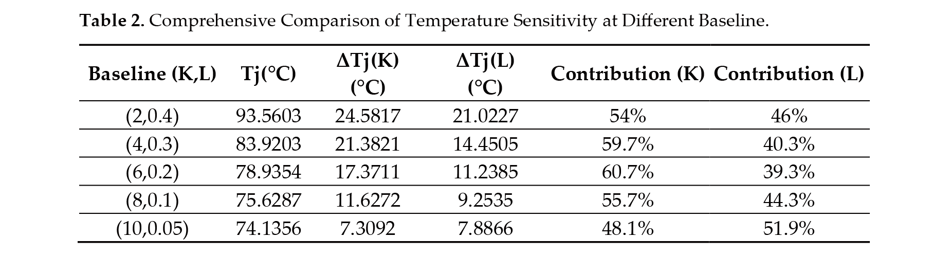 Einfluss von wärmeleitfähigem Klebefilm auf die thermische Zuverlässigkeit von Multi-Chip-COB-LED-Paketen-11
