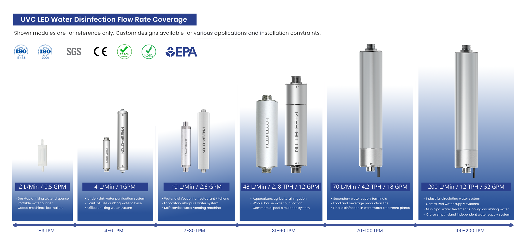 UVC-LED-Wasserdesinfektion-Durchflussrate-Abdeckung